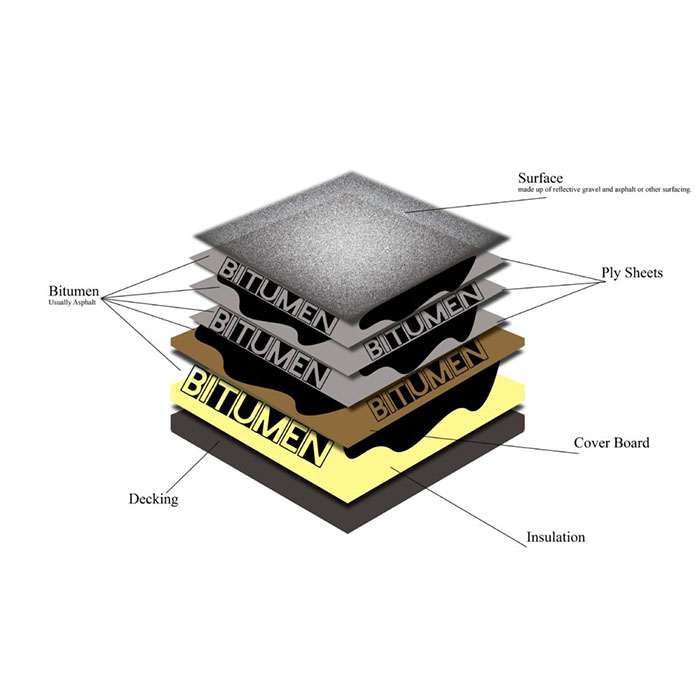 built up roofing bur